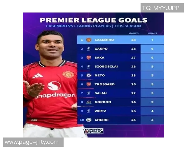 英超本赛季过人榜单:多库领衔62次萨卡紧随其后内托也表现不俗